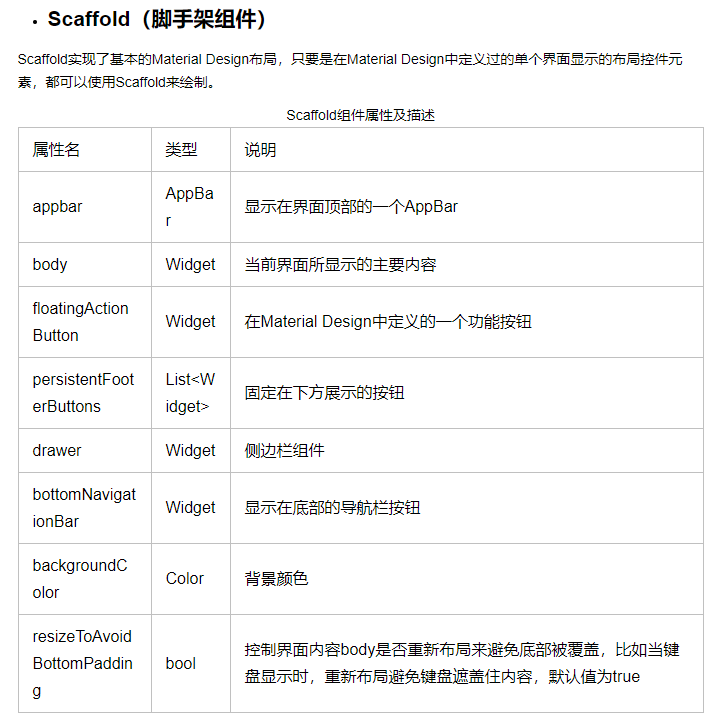 Scaffold